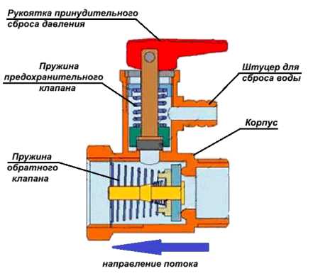 картинка Предохранительный клапан 1/2"  с ручкой спуска, Itap от магазина Сантехника "АПТУС Торг"