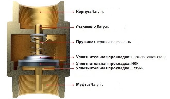 картинка Клапан обратный EUROPA ДУ 15, Itap от магазина Сантехника "АПТУС Торг"